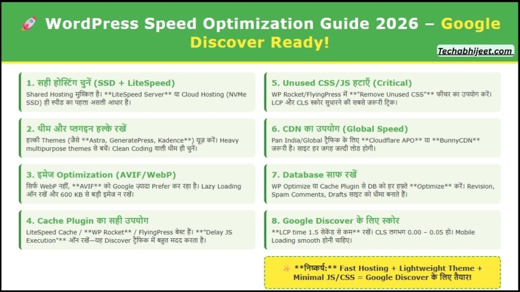 WordPress Speed Optimization Guide 2026 – अपनी साइट को पलक झपकते तेज बनाएं