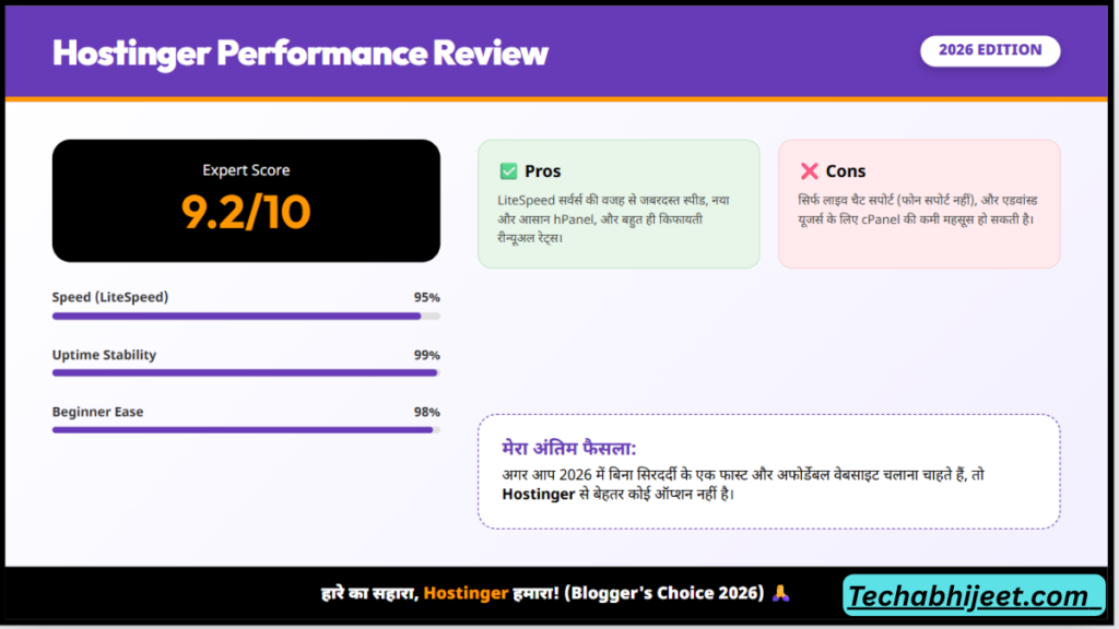 Hostinger Hosting Review 2026