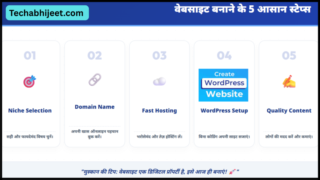 अपनी Website कैसे बनाए?