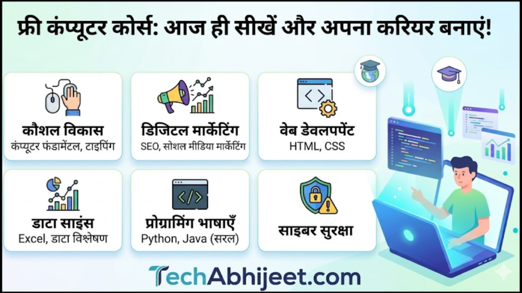 फ्री कंप्यूटर कोर्स कौन-कौन से हैं? 