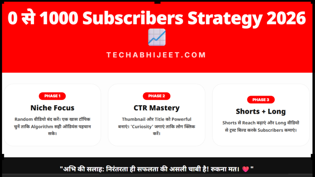 Zero subscriber se 1000 subscribers YouTube channel grow kaise kare 2026