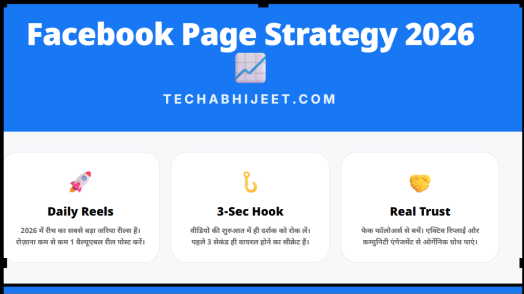 Facebook Page Followers Kaise Badhaye 2026