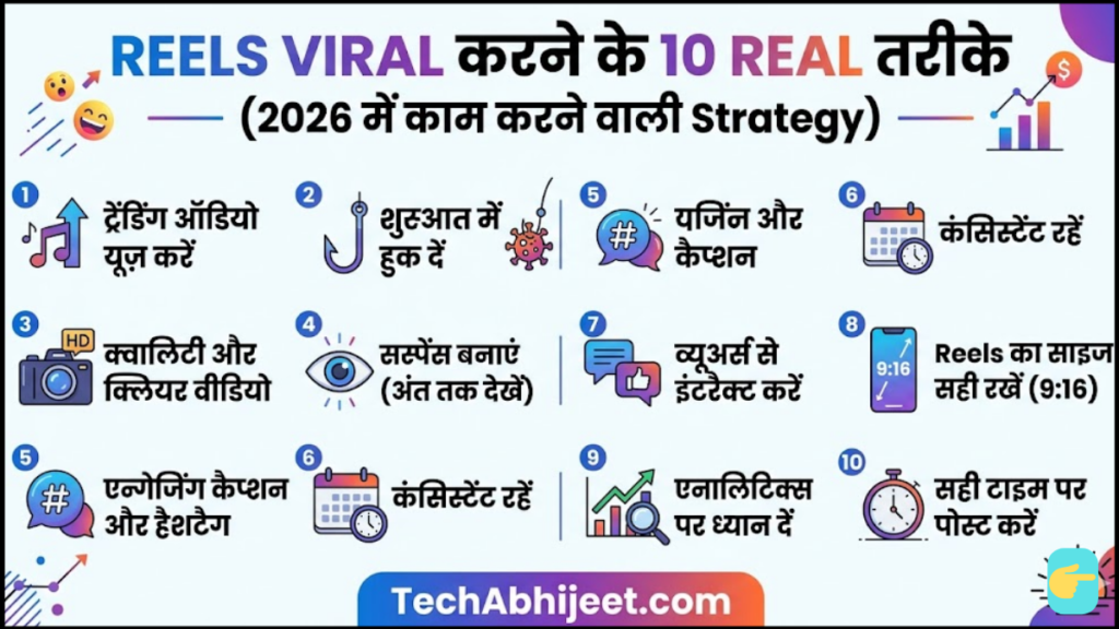 Reels Viral करने के 10 Real तरीके
