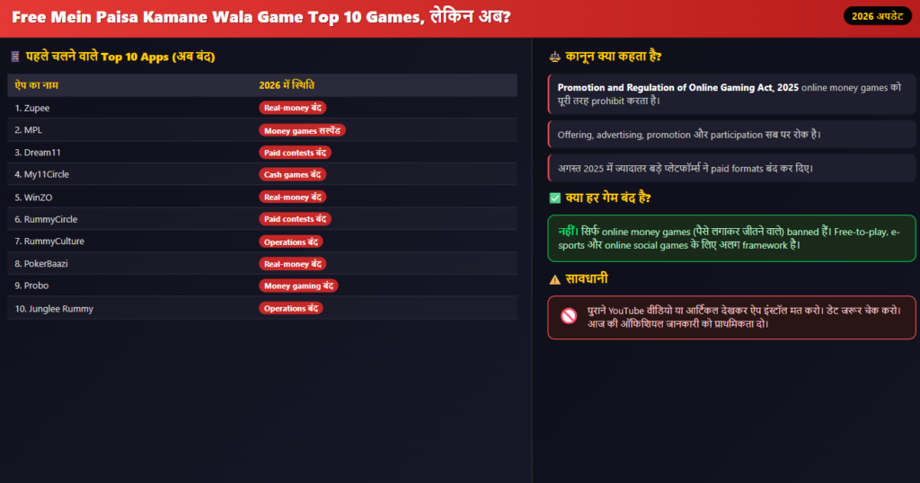 Free Mein Paisa Kamane Wala Game Top 10 Games, लेकिन अब?