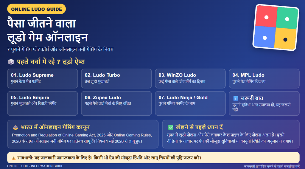पैसा जीतने वाला लूडो गेम ऑनलाइन: ऐसे लूडो गेम जो पहले पैसे कमाने का मौका देते थे?